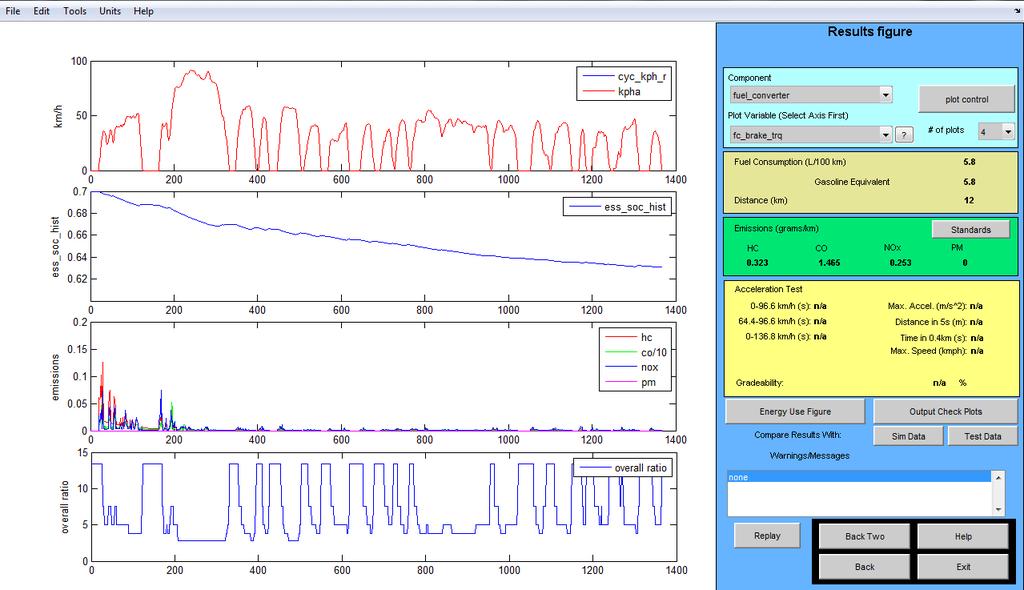 Şekil 6. Sonuç ekranı ADVISOR programı yapılan analiz sonuçlarını grafik biçiminde kullanıcıya sunmaktadır.