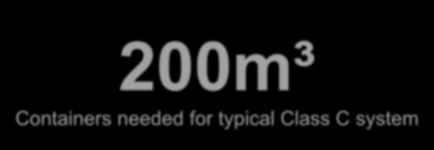 C system Inert Gas Carbon Dioxide 3M