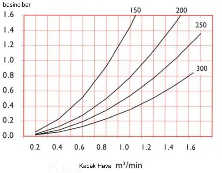 RD -Flanş Tipleri -Gövde Seçenekleri -Motor Seçenekleri & Kapasiteler -Kaçak Hava Tablosu Gövde Çapları 28rpm 32rpm 36rpm 40rpm Motor Gücü 220mm 320mm 400mm 500mm Devir-Kapasite Tablosu 6m3/h 7m3/h