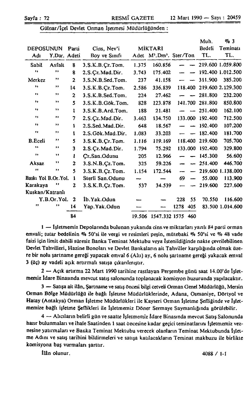 Sayfa : 72 RESMÎ GAZETE 12 Mart 1990 Sayı : 20459 Gülnar/İçel Devlet Orman İşetmesi Müdürlüğünden : Muh. % 3 DEPOSUNUN Parti Cins, Nev'i MİKTARI Bedeli Teminatı Adı Y.Dur. Adeti Boy ve Sınıfı Adet M'.