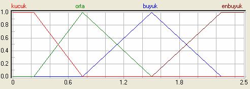 72 Çizelge 5.15.