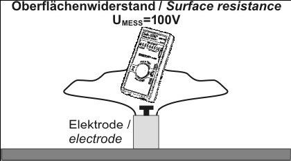 Kullanılan 63mm çaplı, 2,3kg ağırlığındaki silindirik konsantre Elektrodlar IEC ve ANSI/ESD normlarına uygun olarak üretilmişlerdir.