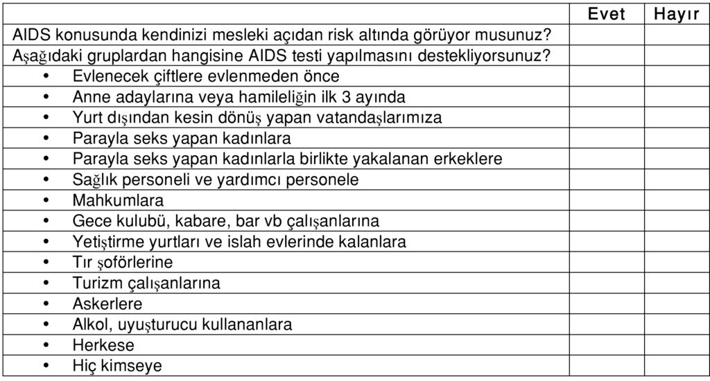 Ek-3: R SK ALGILAMASI LE LG L ANKET SORULARI /AIDS konusunda kendinizi mesleki aç dan risk alt nda görüyor musunuz? Afla daki gruplardan hangisine AIDS testi yap lmas n destekliyorsunuz?