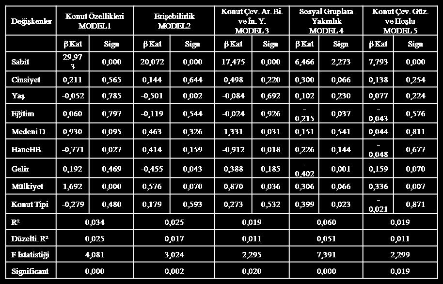 Ģekilde etkilemektedir hipotezini Bolu kenti için doğrulamaktadır.