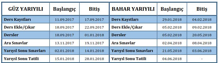 Ali Cavit Çelebioğlu Sivil Havacılık Yüksekokulu 235,00TL 235,00TL - - Beden Eğitimi ve Spor Yüksekokulu 95,00TL 95,00TL - - Meslek Yüksekokulu 95,00TL 95,00TL 385,00TL 385,00TL Üzümlü Meslek