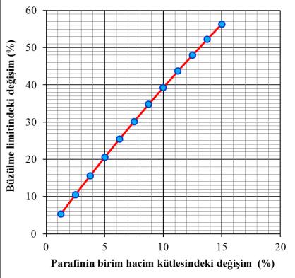 kütlesine olan hassasiyetinin belirlenmesi gereğini doğurmuştur.