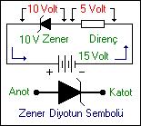 maddedeki elektronlar da güç kaynağının negatif (-) kutbu tarafından itilirler.