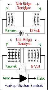 4 - Varikap Diyot : Bu devre elemanını size anlatabilmem için ilk önce ön bilgi olarak size kondansatörden bahsetmem gerekecek. Kondansatörün mantığı, iki iletken arasında bir yalıtkan olmasıdır.