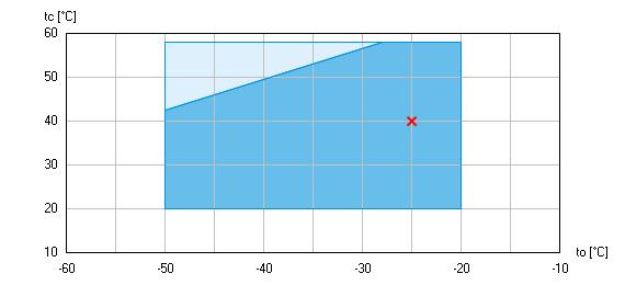 Kapasite verisi Uygulama: Soğutma & AC Soğutucu R404A, R507 Güç kaynağı 50 Hz, 400 V Besleme frekansı 50 Hz Evaporasyon sıcaklığı -25,0 C Evaporasyon basıncı (abs.