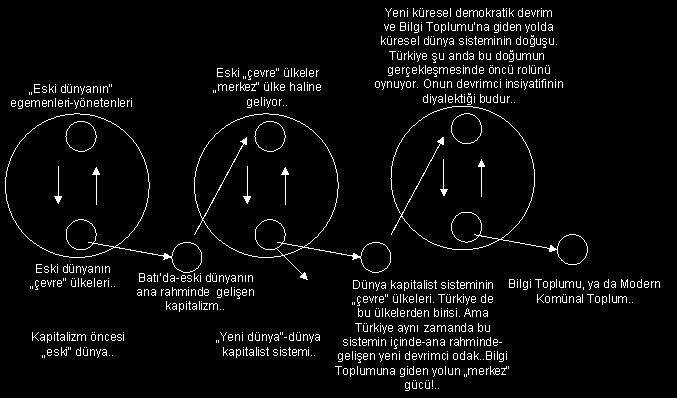 3 Peki neden Türkiye, Türkiye neden 21.yy ın parlayan yıldızıdır? TÜRKĠYE YĠ 21.