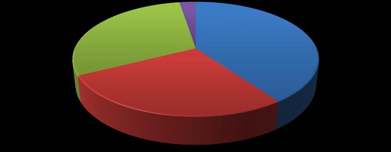 Diğer 3% Kütüphaneye gelen gönüllülerin kütüphaneye geliş şekli nasıl olmuştur?