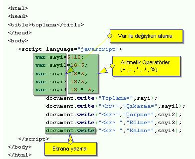 Toplama=23 Çıkarma=13 Çarpma=90 Bölme3.6 Kalan=3 Özel Operatörler Bazen değişkenlerin değerini, kendisiyle işlem yaparak değiştirebiliriz.