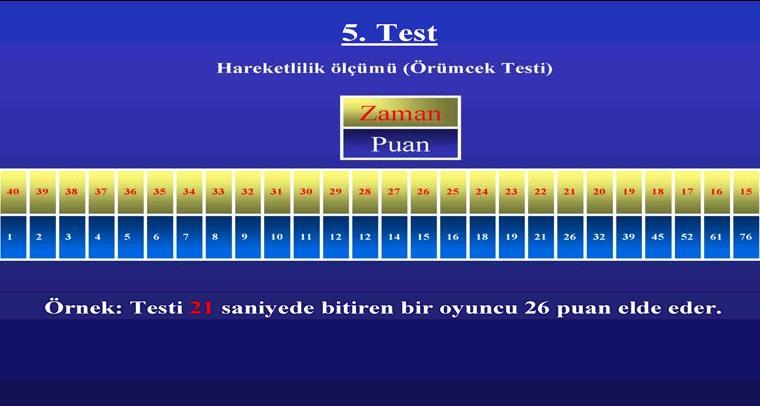 eşit aralıklarla zaman artış tablosudur.