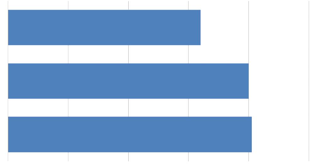 Oturduğum semti/mahalleyi seviyorum. Komşularımla iyi ilişkiler kurmaya önem veriyorum. Komşularımın nasıl insanlar olduğu benim için önemlidir.