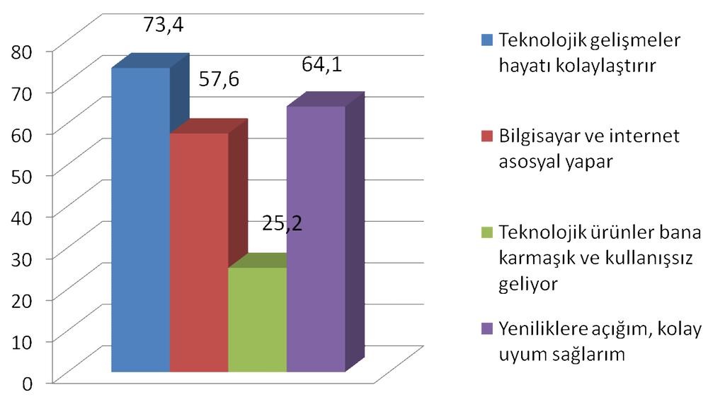 Teknoloji