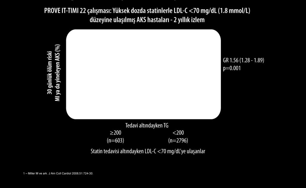 Yüksek TG