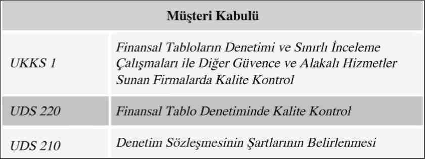 İşine son verilmesinin veya ayrılmasının nedenleri, Yöneticilerin dürüstlüğü hakkındaki düşünceleri, İsletmenin muhasebe sisteminde var olabilecek aksaklıklar hakkındaki düşünceleri, Çalışmaları