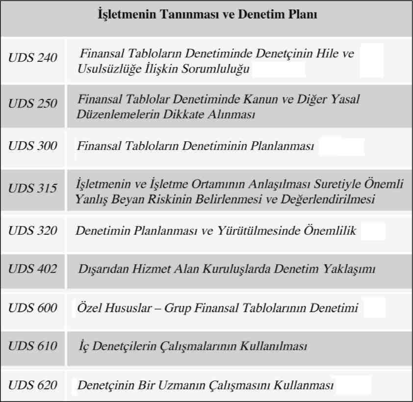 8. Bağımsız denetimin örnekleme yöntemiyle yapılan testlere dayanması, muhasebe ve iç kontrol sistemleri ile bağımsız denetimin doğasından kaynaklanan kısıtlamalar nedeniyle önemli yanlışlıkların