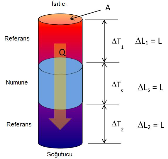9 Şekil-2 K R referans ısı iletkenliğidir.