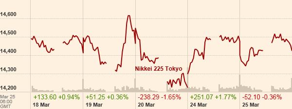 ASYA BOJ Başkanı Kuroda Konuştu, Kuroda, yaptığı konuşmada eğer ekonomi, fiyat istikrarı için riskler ortaya çıkarsa %2 enflasyon hedefine ulaşmak için gerekli politika ayarlamalarını yapılacağını,