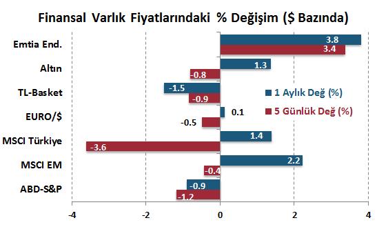 H. Senedi Piyasaları Para