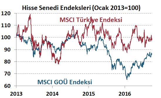 Not: Tüm veriler raporun