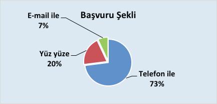 1. Kadın Dayanışma Vakfı Kadın Danışma Merkezi Kadın Danışma Merkezleri, kadına yönelik şiddete maruz kalan kadınlara, bu şiddetle mücadele ederken ihtiyaç duyabilecekleri farklı şekillerdeki desteği