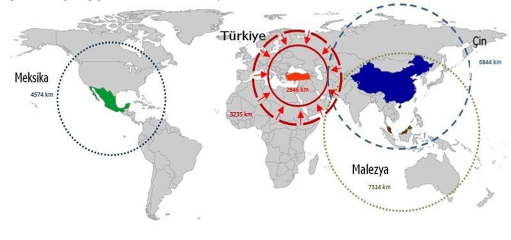 Türkiye Ekonomisi (3/4) Türkiye ve Diğer Ülkelerin Ortalama İhracat