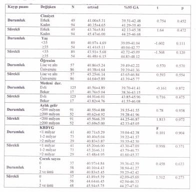 M. Esin Ocaktan, Ayşe Keklik, Meltem Çöl 23 röntgen teknisyeni, 2 kişi (%1.4) tıbbi sekreter, 5 kişi hizmetli (%3.5), 1 kişi ise (%0.7) şofördü.