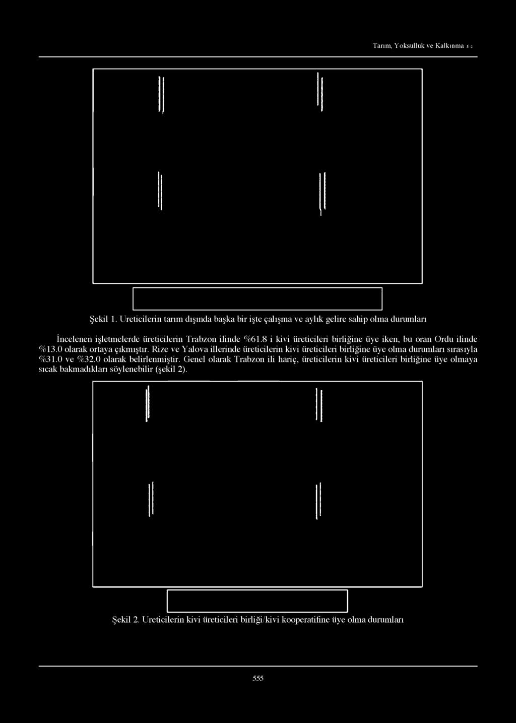 durumları İncelenen işletmelerde üreticilerin Trabzon ilinde %61.