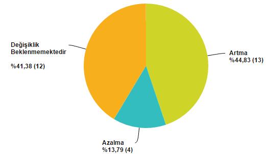 belirtmişlerdir. Firmanızın 2016 yılı cirosu ne kadardır?