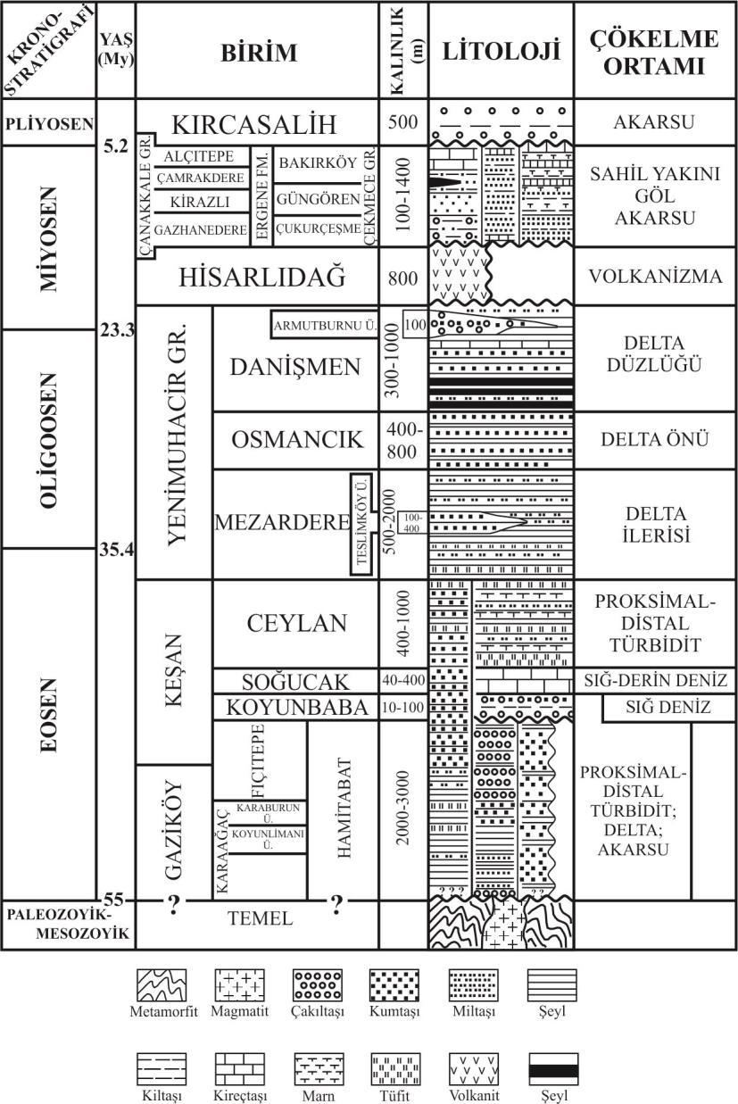 verilmiştir. Trakya Tersiyer istifinin genelleştirilmiş stratigrafi kesiti Şekil 3.