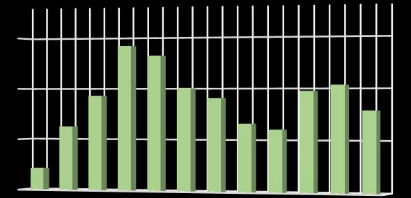 EPİAŞ ELEKTRİK PİYASASI 21 YILI ÖZET BİLGİLER RAPORU 21 Grafik 4.6 21 Yılı Aylık Bazda YEKDEM Birim Maliyetleri () Grafik 4.