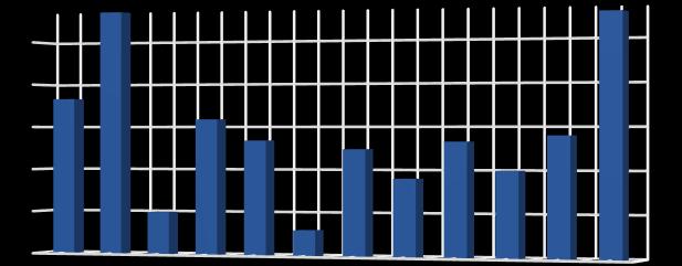 Grafik 4.9 21 Yılı Aylık Bazda Toplam Serbest Tüketici Sayıları Grafik 4.