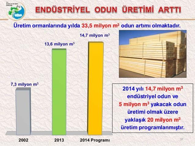 ÜRETİM DURUMU Ormanlarımızın potansiyeli ve piyasa talebi esas