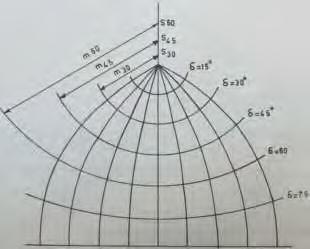 Kartografya Bölüm 6 3. Orta meridyen uzunluğu korunacak şekilde bir doğru parçası olarak çizilir. 4. Eşit enlem aralıkları orta meridyen üzerinde işaretlenir. 5.