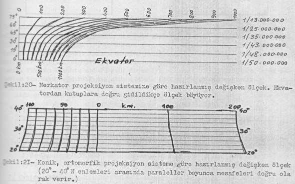 Kartografya Bölüm 3 Şekil 3.3: Değişken ölçek örnekleri 3...3 Uzunluk birimleri ile ifade edilen ölçek Bu tarz ölçekler genellikle büyük ölçekli topografik haritalarda kullanılır.