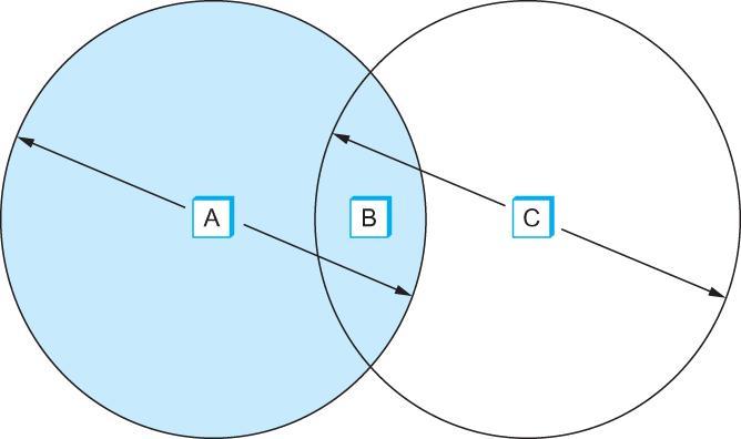 IEEE 802.