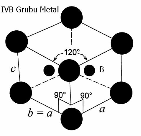 Şekil 2.1 : Hekzagonal sistemde kristal yapısına sahip IVB grubu metal borürlerin birim hücreleri.