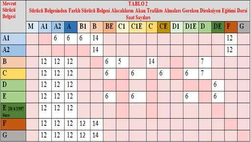 (3) Birinci fıkrada belirtilen eğitim süreleri sonunda kurs tarafından yapılan ön sınavda başarılı olup sınava girmesi uygun görülerek Özel MTSK Modülü üzerinden onay verilen ve il/ilçe millî eğitim