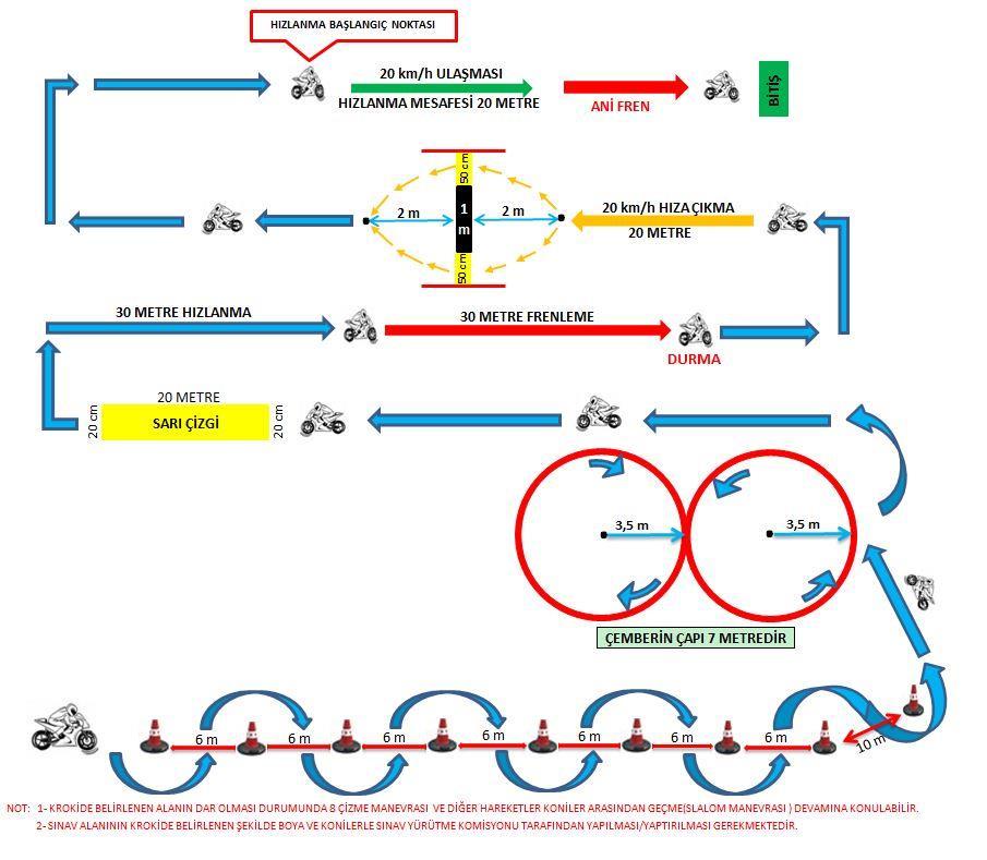 (Değişik:RG-7/3/2017-30000) MOTORLU BİSİKLET VE MOTOSİKLET DİREKSİYON EĞİTİM VE SINAV YERİ KROKİSİ (EK 7) Yukarıda durumu belirtilen........................................., / /.