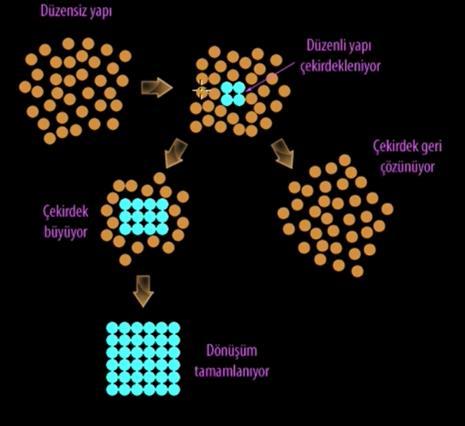 Teknoloji Fakültesi, Metalurji ve