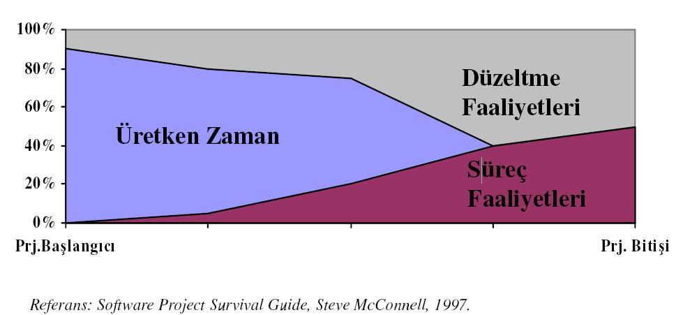 Yazılımda