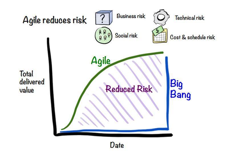 3. Geleneksel Model vs.