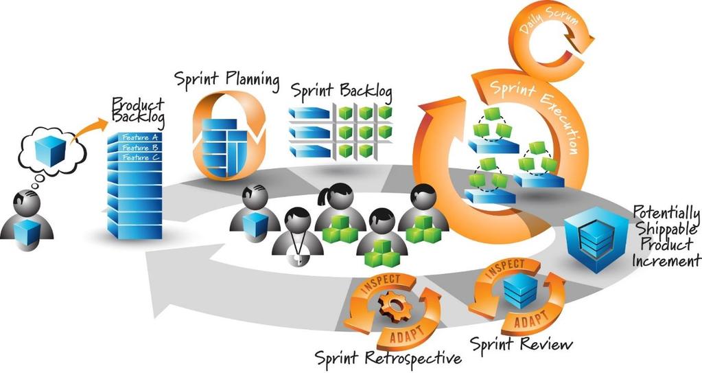 6. Scrum Modeli