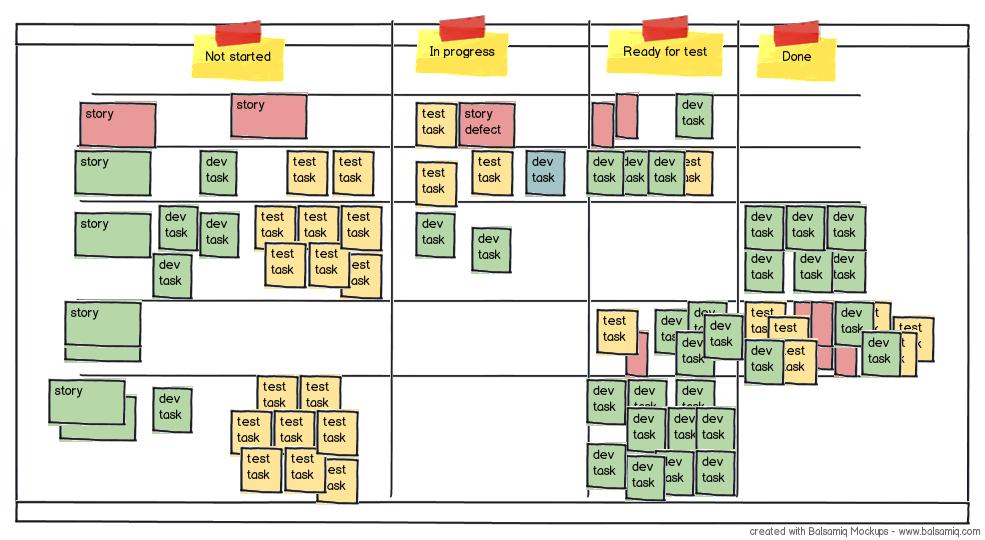 6. Scrum Modeli