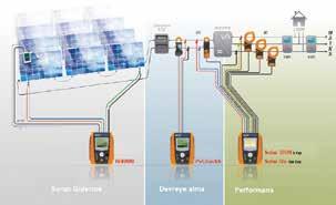 bilgileri Wireless olarak hücrelerin ışınım ve sıcaklık ölçümleri DC Voltaj Akım ve Güç 1000V 10A Uzun kablolamalardan kurtulun Aşağıdaki Resimde de görebileceğiniz