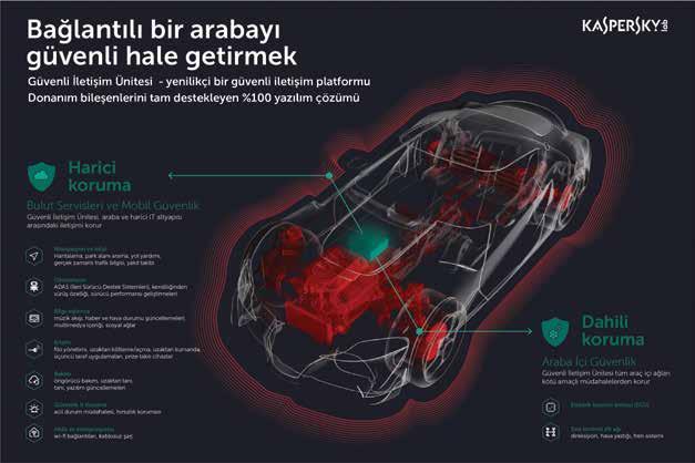 ÜRÜNLER ENDÜSTRİ OTOMASYON Kaspersky Lab ve AVL bağlantılı arabalar için güvenliğin yolunu açıyor Kaspersky Lab ve AVL Software and Functions GmbH, bağlantılı ve otonom araç endüstrisinin karşı