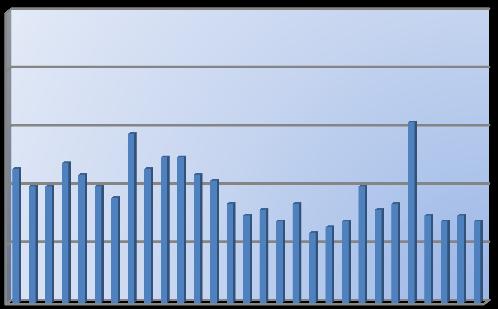 k1 k2 k3 k4 k5 k6 k7 k8 k9 k10 k11 J CONTEMP MED 2016;6(4): 334-342 İkinci sırada ergonomik faktörler ve üçüncü sırada ise kişisel faktörler ve diğer faktörler gelmektedir.