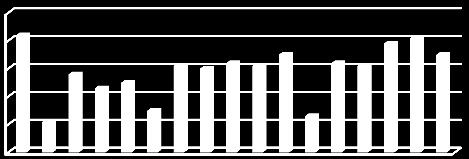 etkiler(1.51±0.35), o19 kodlu Uzun çalışma saatleri ve düzensiz çalışma moral ve verimliliğimi olumsuz etkiler(1.14±0.